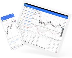 How to Use MetaTrader 4 for Scalping and Day Trading